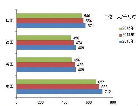 电气GDP_中国gdp增长图(3)