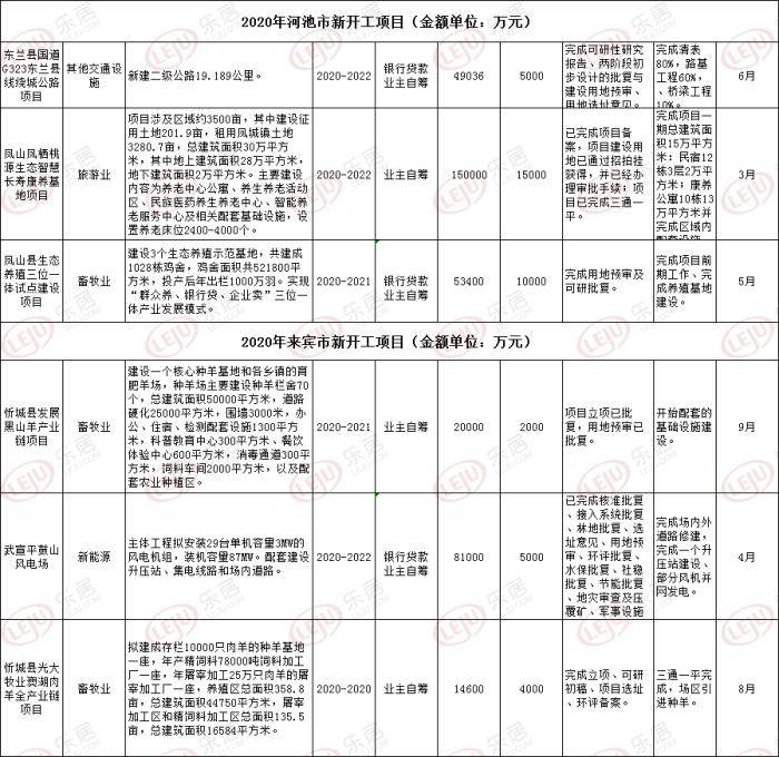 广西扶绥2020经济总量_广西扶绥景图