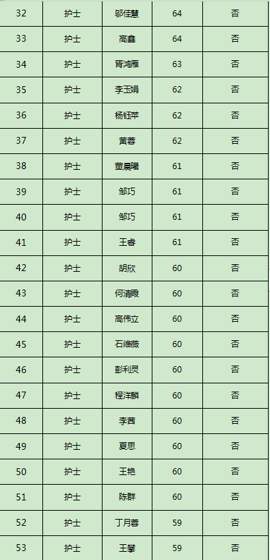 人口与医院配比关系_人口配比图统计图