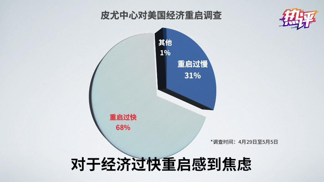 新冠病毒压榨美国经济总量_美国新冠病毒图片