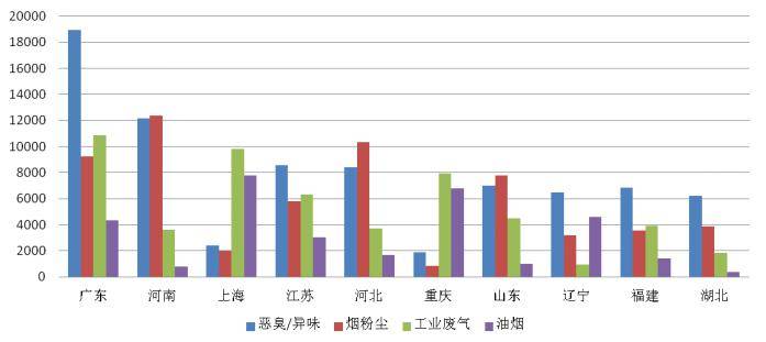 长沙市雨花区老龄人口数量_长沙市雨花区规划图(3)