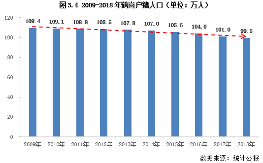 乌鲁木齐人口加速流失_火车又提速啦 独山子人到乌鲁木齐仅需1小时50分(2)