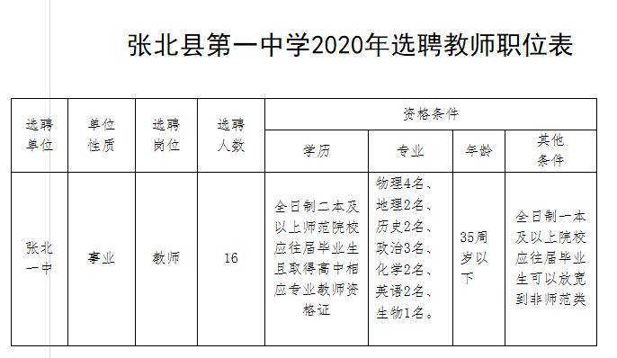 张北镇普查人口电话_北镇张三和汪兴