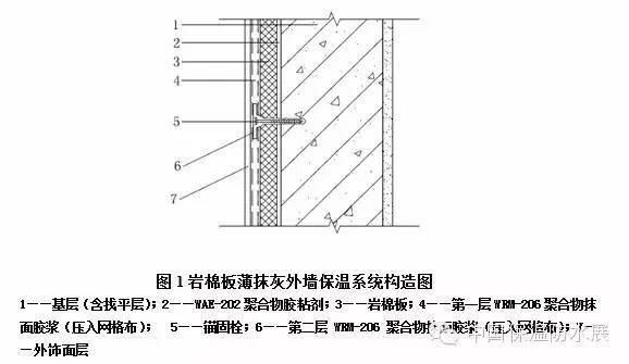 1基层墙面要求 由于薄抹灰外墙外保温系统抹面层和饰面层的偏差很大