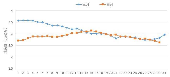 2020年5月份湖北gdp_2020年湖北暴雨