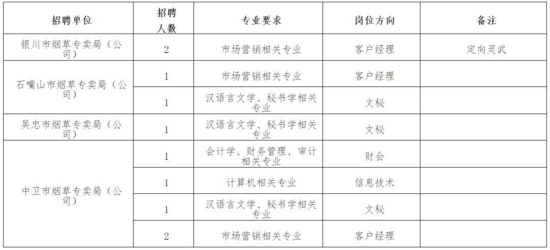 宁夏人口结构_上海 老 得快,广东正 年轻 中国人口结构大解析(3)