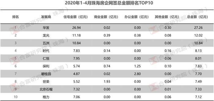 华发集团排名_华发集团(2)