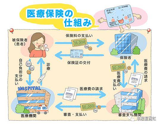 流动人口小孩医保_生小孩医保报销流程图(3)