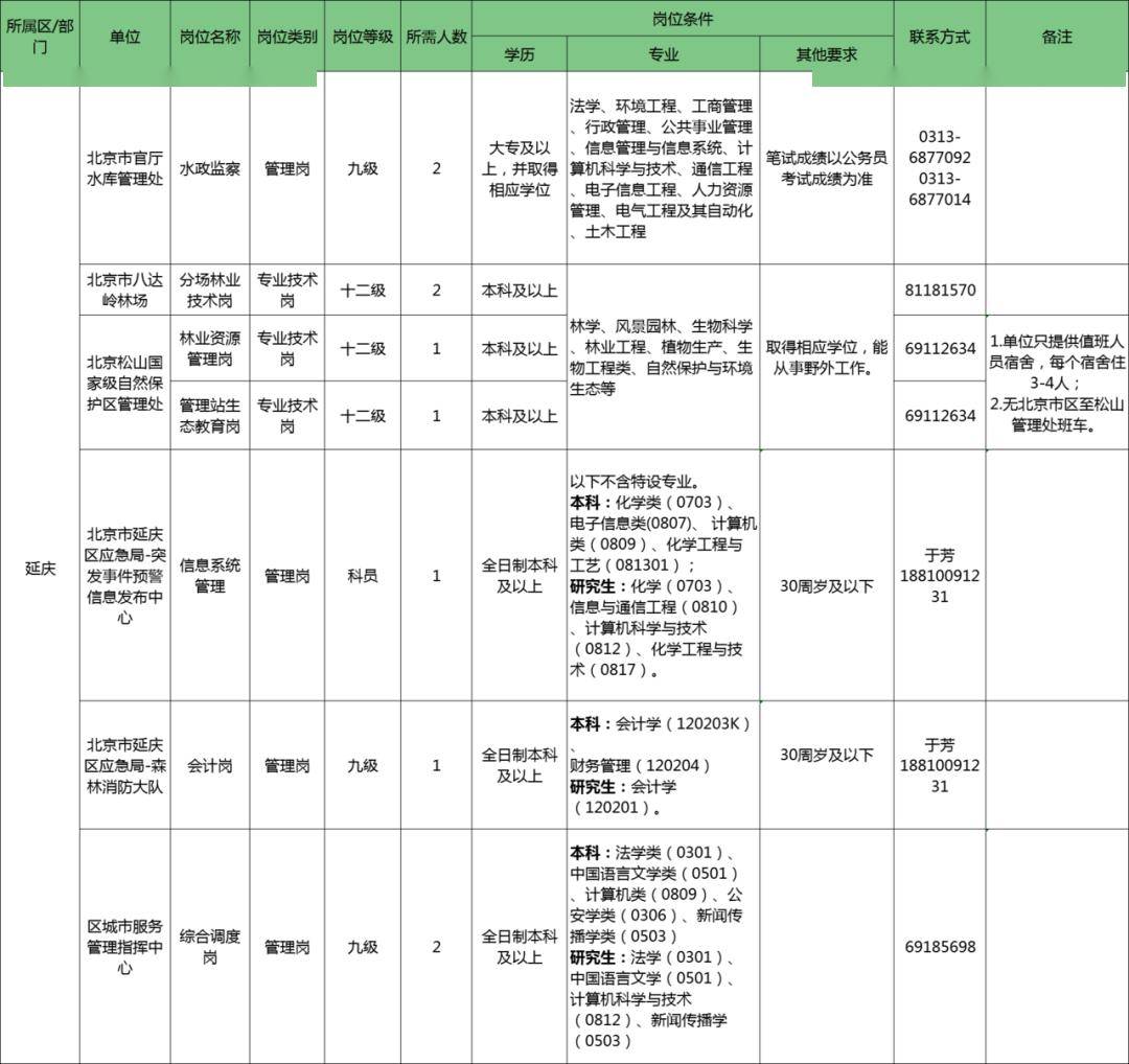 延庆 招聘_北京延庆招聘交通协管员辅警考试备考讲座课程视频 辅警公安文职在线课程 19课堂(4)