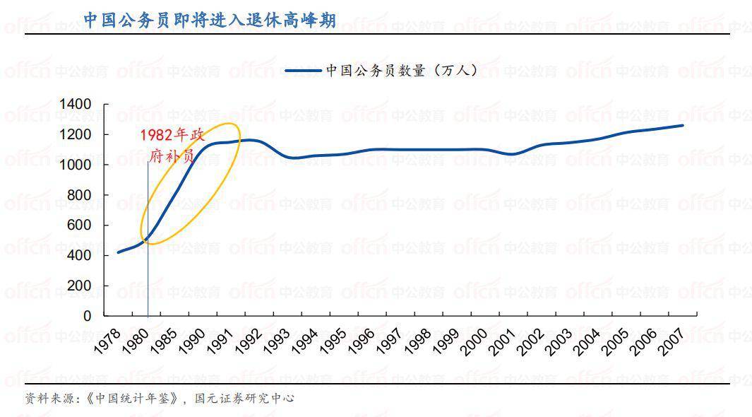 2020绵阳新生儿人口增长趋势_绵阳市区人口(3)