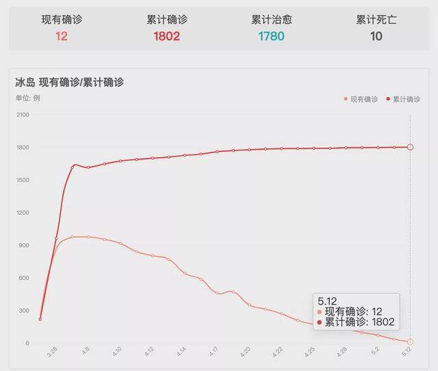 冰岛确诊人口_冰岛极光