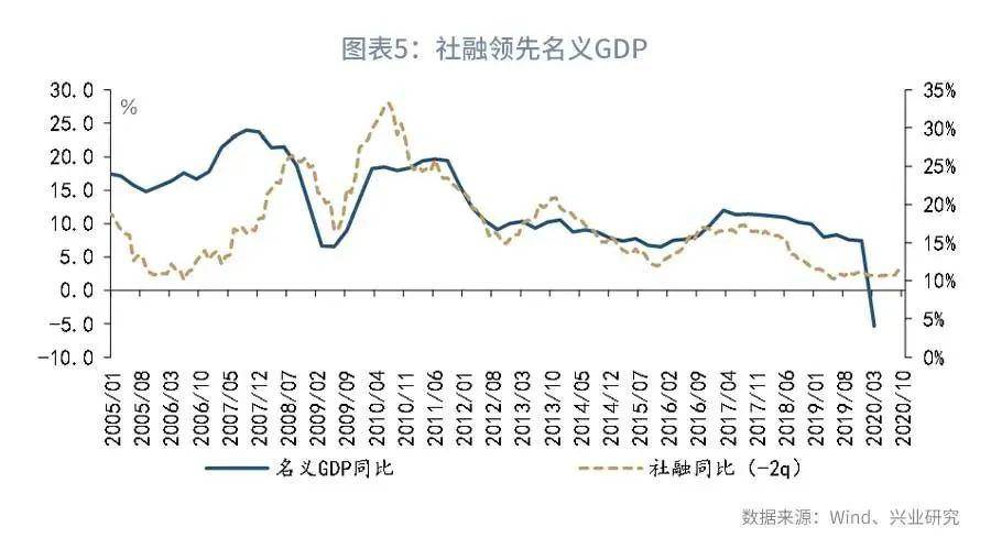 2021gdp第2季度_2021年一季度GDP发布 实现30年增长最高,3点因素至关重要(3)