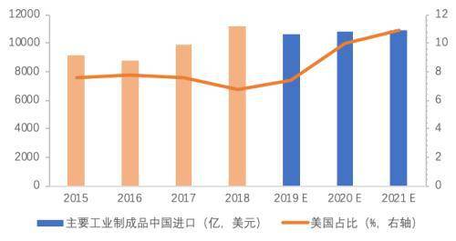 世界经济增总量_世界经济总量排名