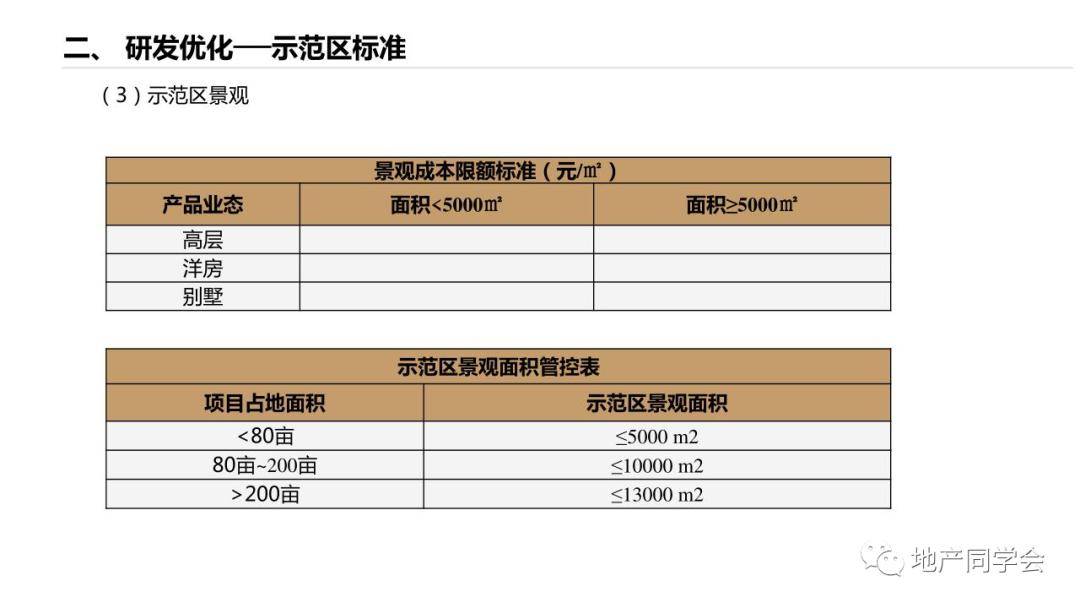 怎样算楼房成本 7d4a6ee6eea84e55a174c37e4491f3c2.jpeg