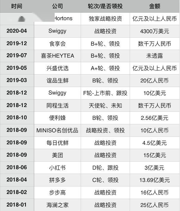 焦点分析丨腾讯看上咖啡生意，Tim Hortons有望替代