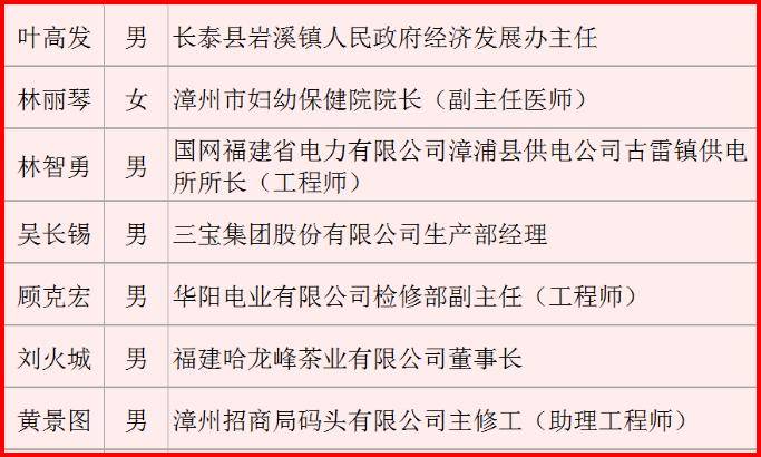 福建各城市2020年前7_2020年福建酒席图片