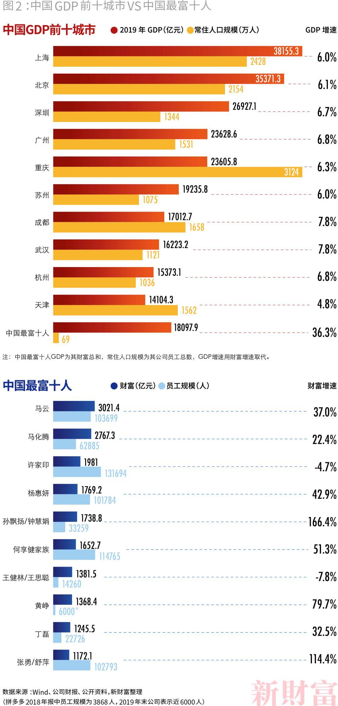 gdp 总财富_财富图片(2)