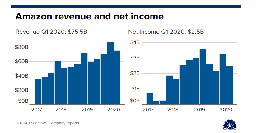 2020年第一季美国gdp_2020年美国大选图片(3)