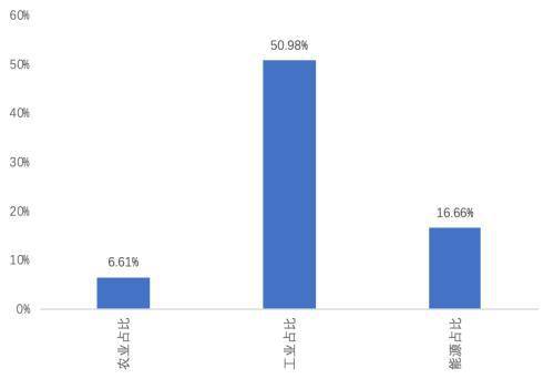 2000年世界经济总量 亿美元_世界最贵游艇48亿美元