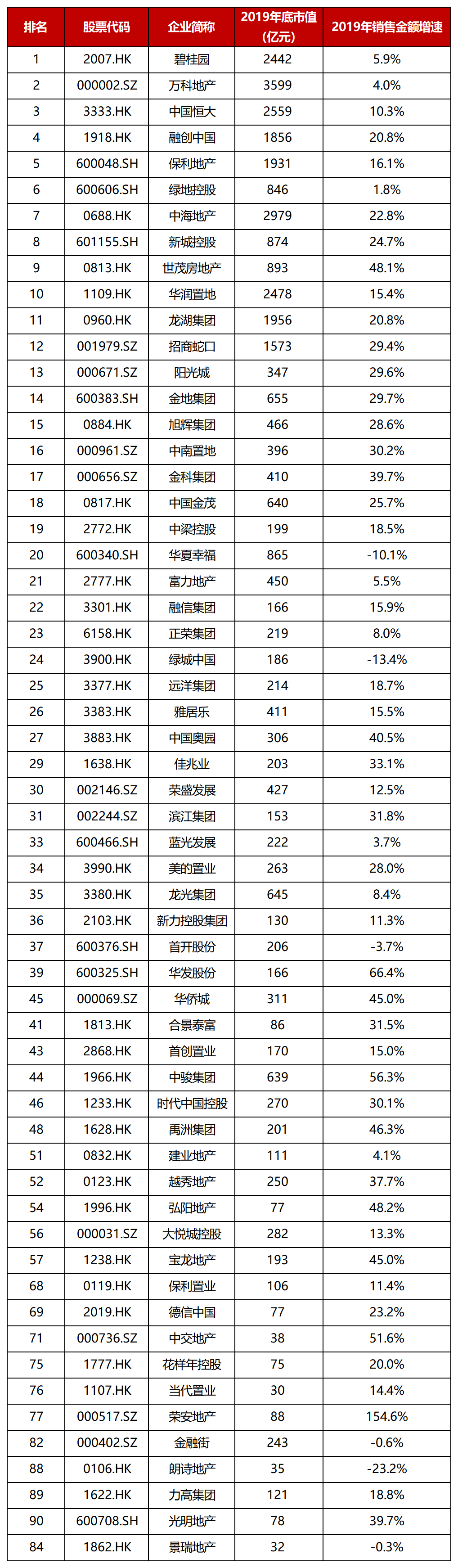 2020年14月房地产销排名_数据解读2020年1-4月份辽阳市房地产开发投资和销售