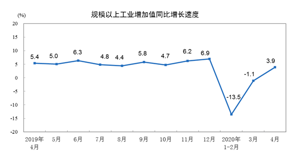 江西工业产值怎么比gdp高_厦门GDP前五月增长18.1 33 企业产值增幅超五成(3)