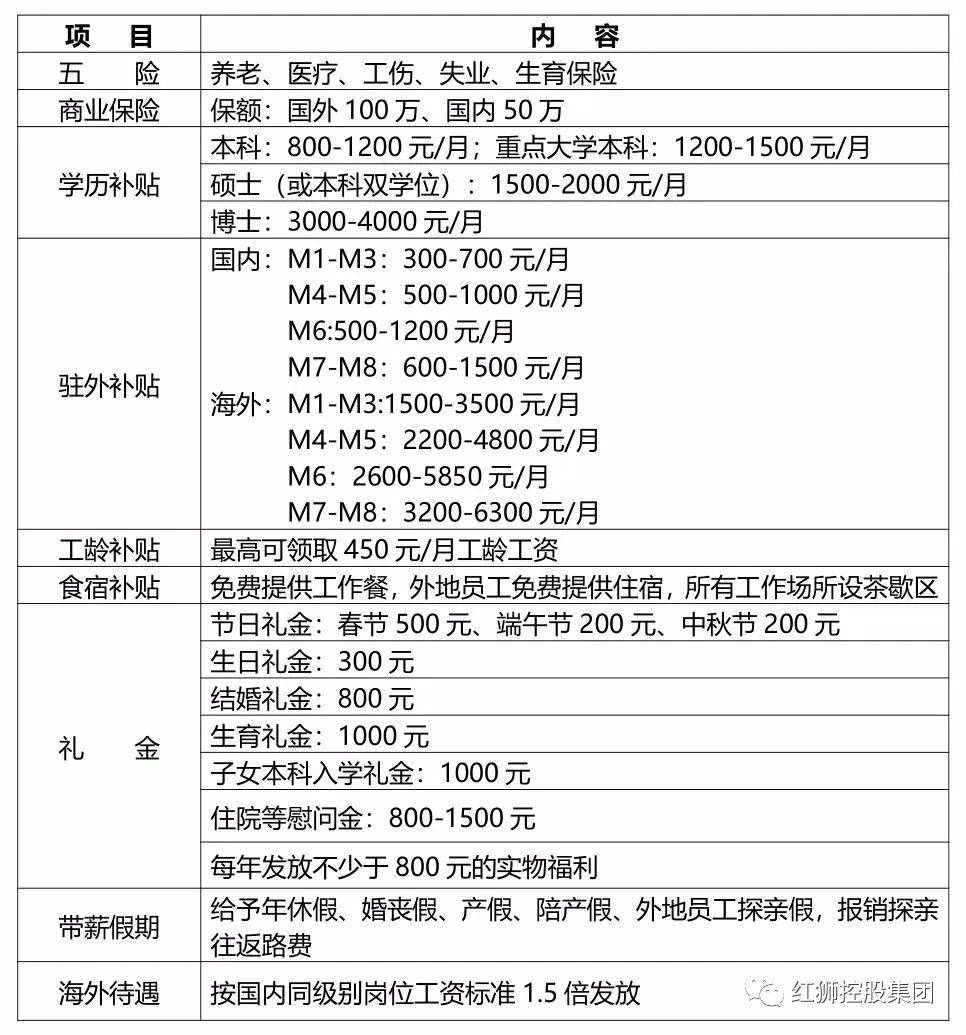 生产副总招聘_化工企业招聘生产技术副总 化工类人才