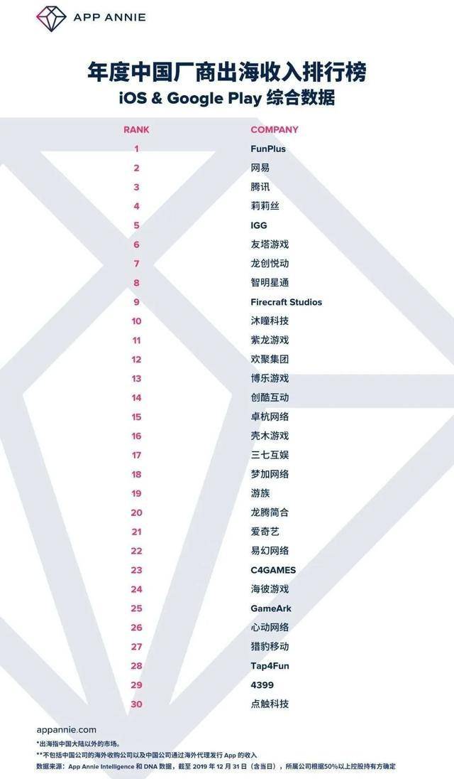 中国焊材市场经济总量_中国地图(3)