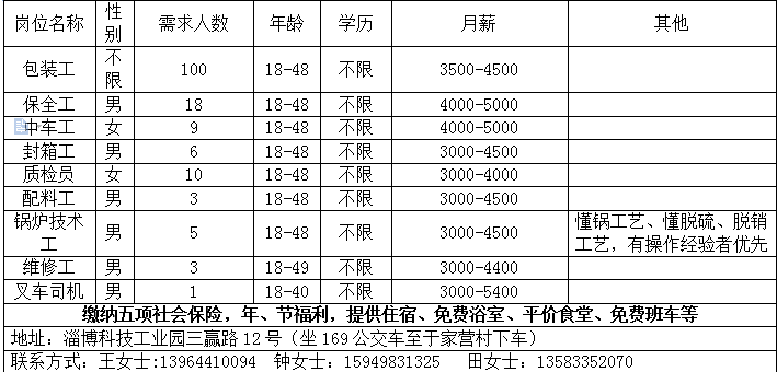 淄博张店招聘信息_张店福神居火锅店招聘信息 齐鲁人才网(3)