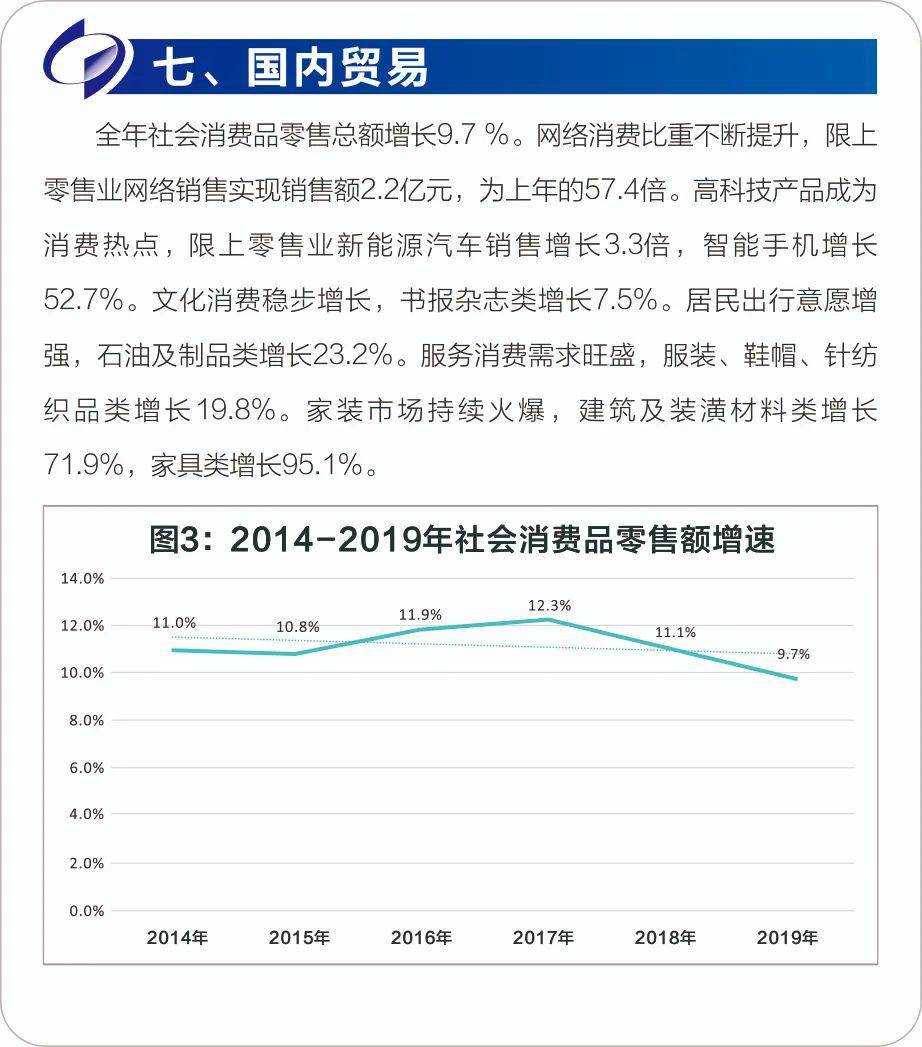 青岛西海岸Gdp2021_2019年青岛各区市GDP增长平稳,西海岸新区位居第一(2)