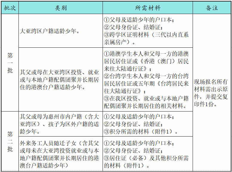 政策性照顾人口_照顾好自己图片(3)