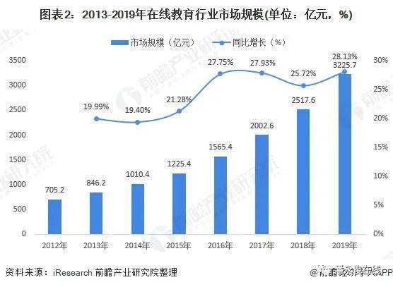 马来西亚高等教育人口占比_马来西亚地图(3)