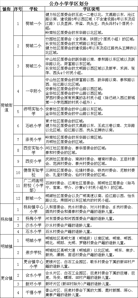 高明人口2020_高明盈香生态园(3)