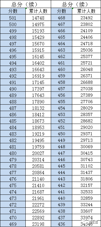 高考@重庆2020年二诊划线情况！今年高考多少考生？