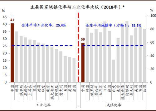 中国求职人口分析_中国人口分析图(3)