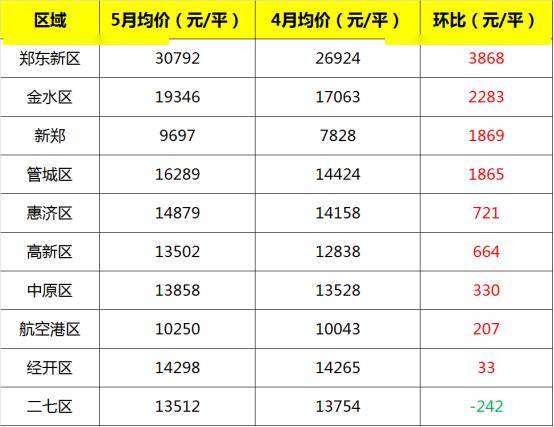 河南省前4月gdp_31省区前三季度GDP公布 浙江第4,河南第5,广东和江苏呢(2)