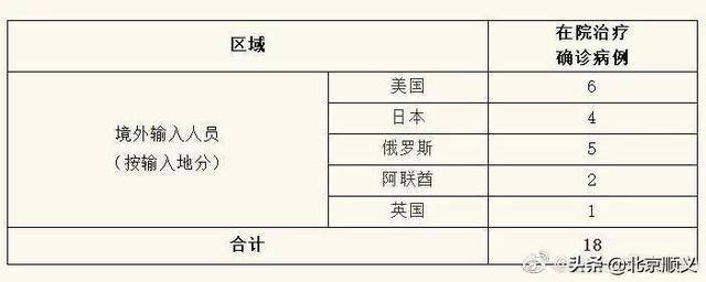 昨新增本土确诊2例,1例在医院上班……_病例