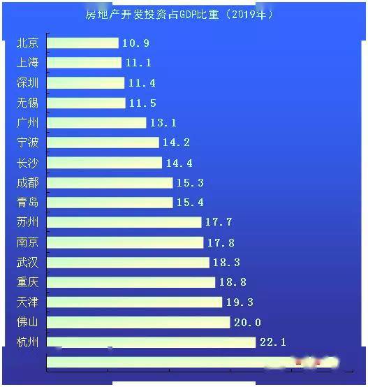 2020年香港和北京gdp_2020年香港gdp(3)