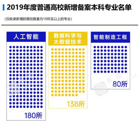 【专业】文科生被抛弃? 2020高考文科招生少/分数高/专业撤销, 竞争更激烈! 文科生如何夹缝求生？