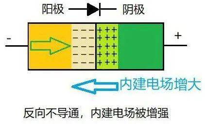 二极管单向导通原理