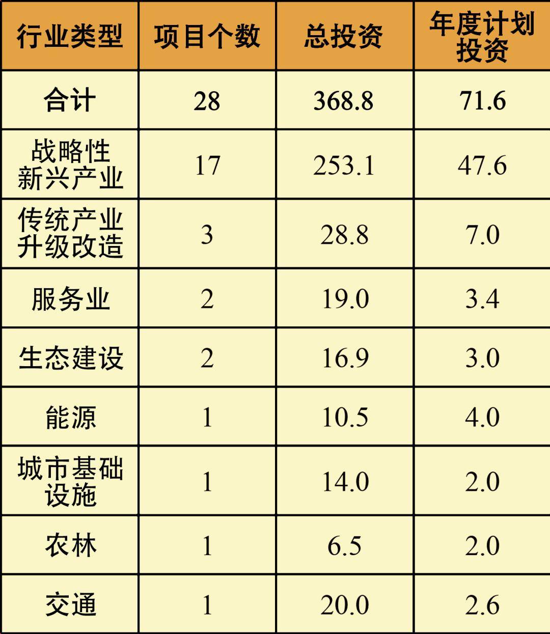 总投资3688亿元！马鞍山28个重大项目刚刚集中开工