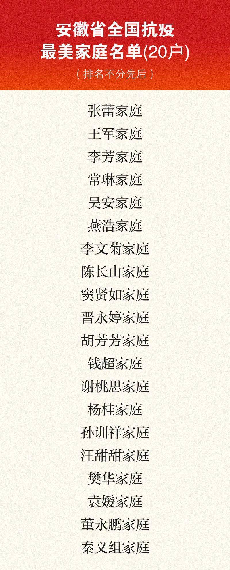 #燕浩#全国荣誉！阜阳唯一！