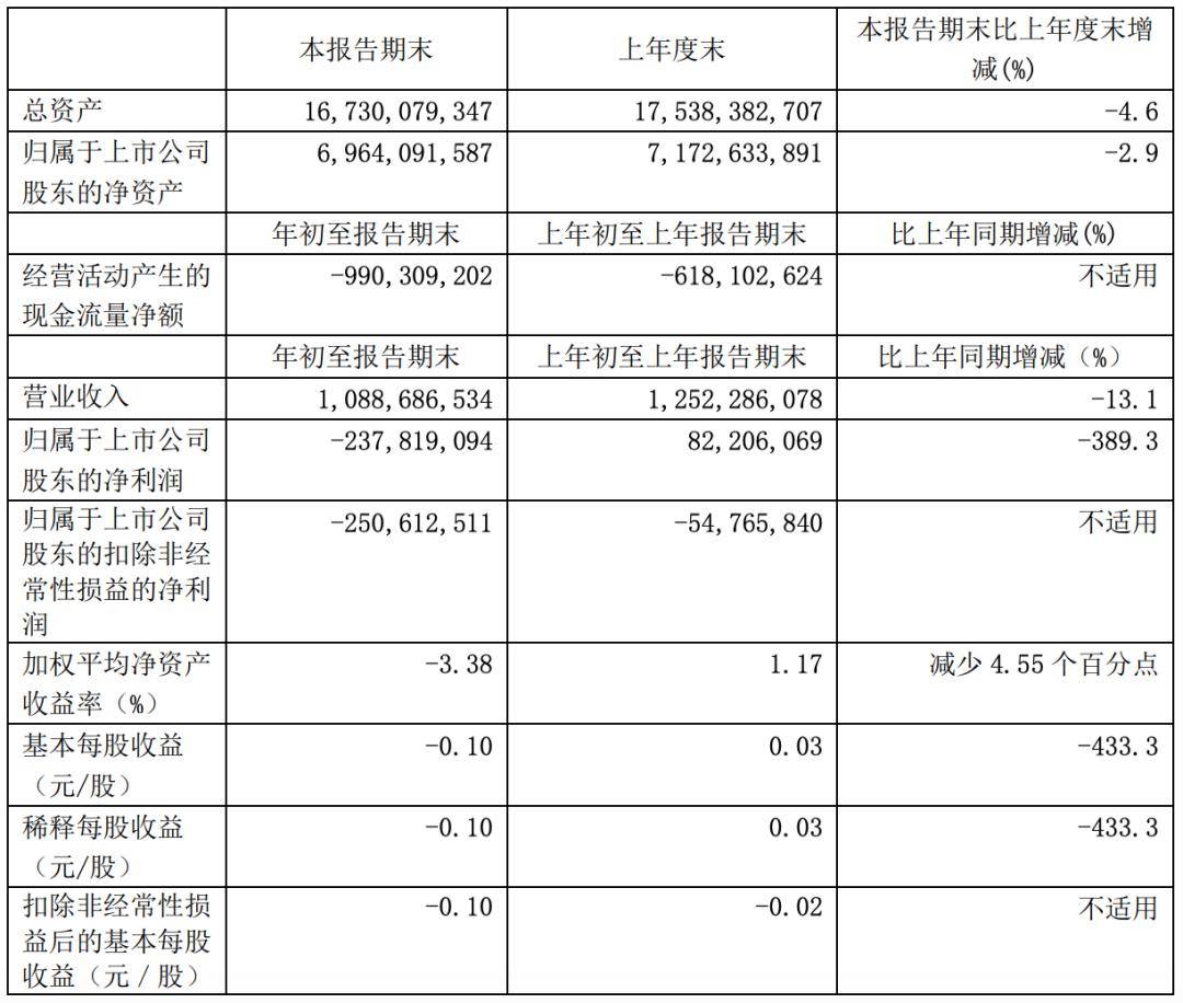 gdp含服务业吗_中国gdp增长图