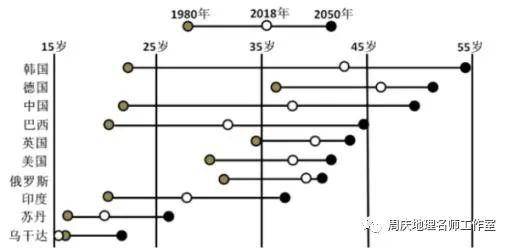 世界各国人口顺序排列_各国人口数量顺序(2)