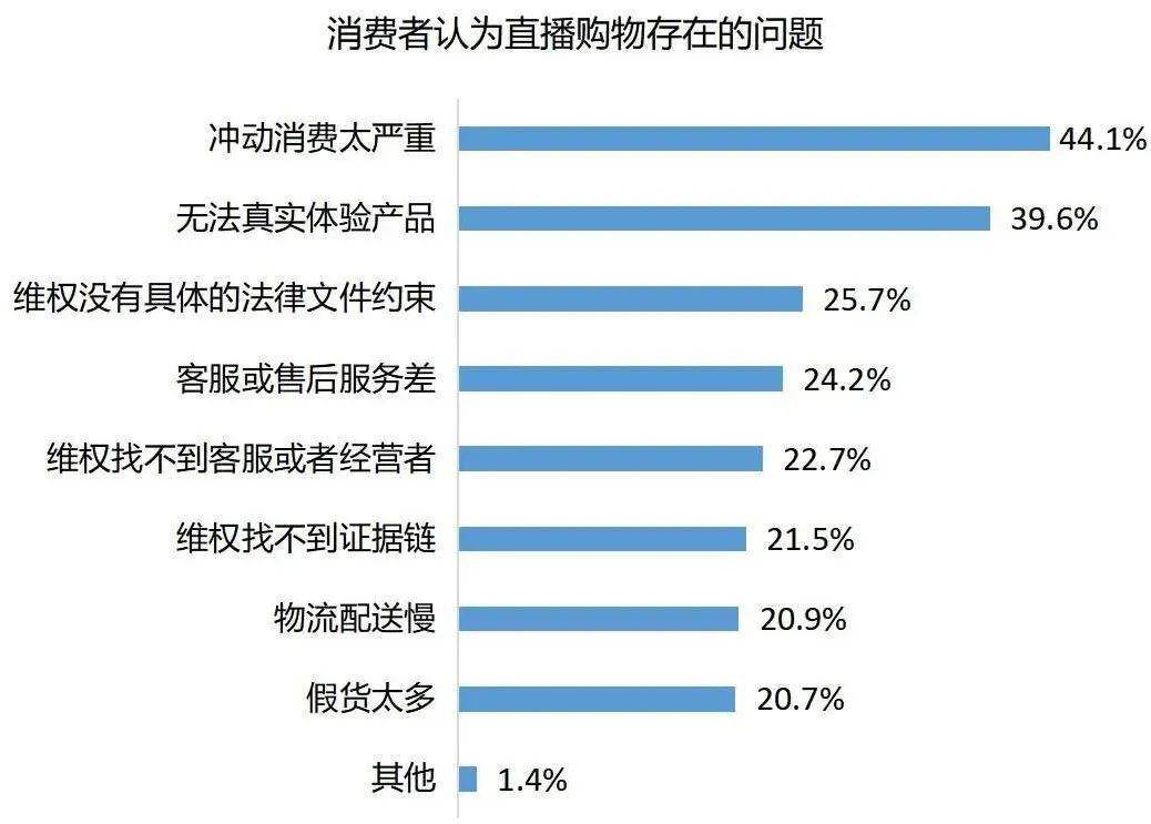 直播带货对GDP_直播带货图片(2)