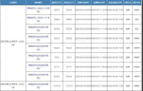 河南省前4月gdp_31省区前三季度GDP公布 浙江第4,河南第5,广东和江苏呢(3)