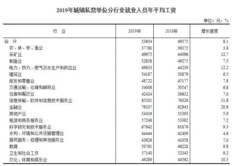 重点人口分为几类_简笔画分为哪几类(2)