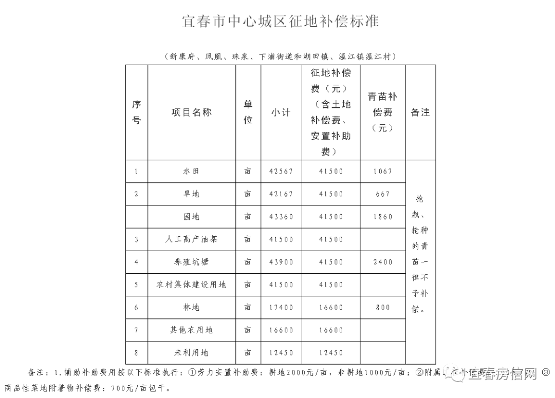 江巷水库人口补偿标准_江巷水库安置房(3)