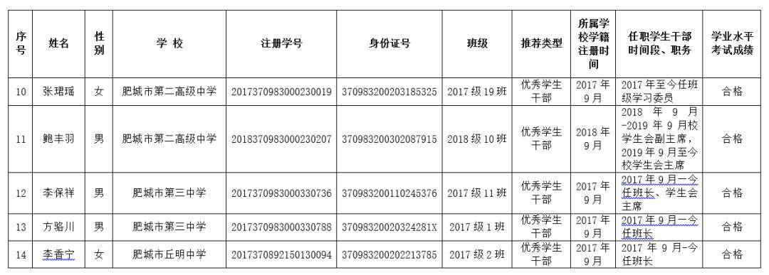 肥城2019学年普通高中省市级优秀学生和优秀学生干部评选公示