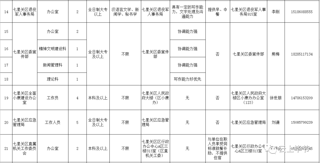 七星关区常住人口_七星关区图片(2)