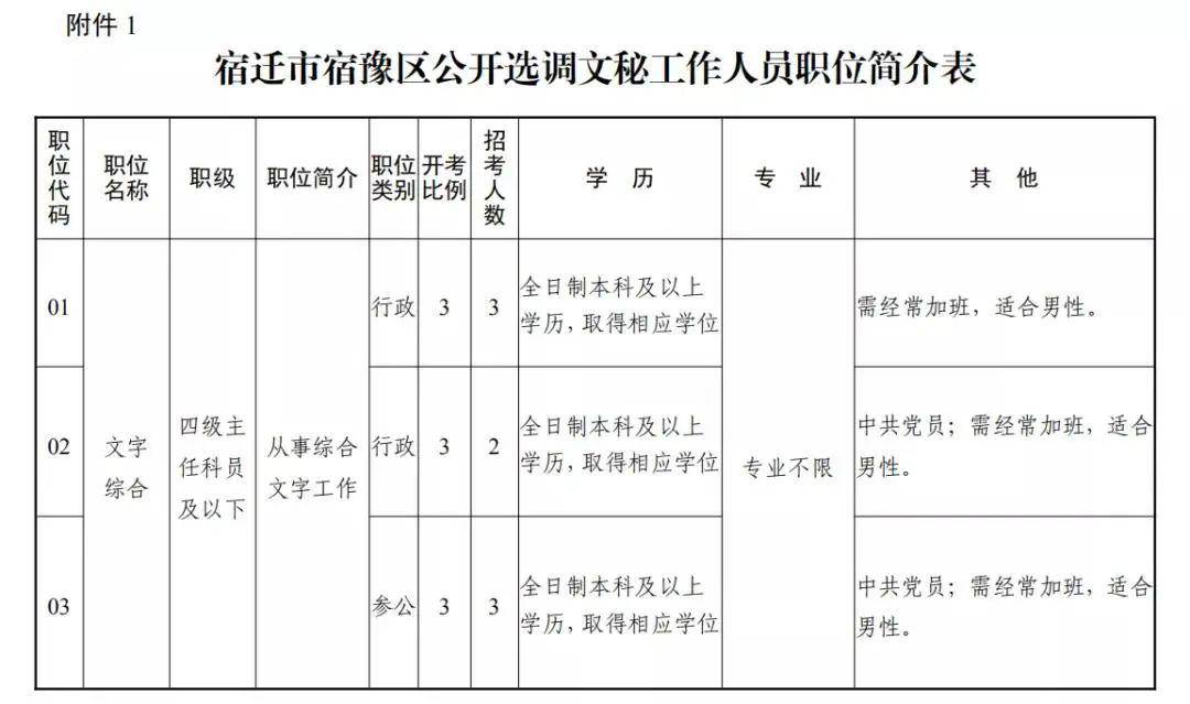 宿豫区人口产值_宿豫区